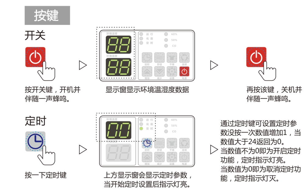 除濕機正確用法，安詩曼除濕機如何保養(yǎng)及維修