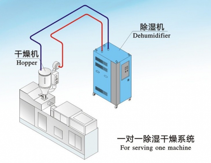 2022年除濕機(jī)廠家排行榜