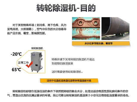 酒廠蒸汽去除機，釀酒車間去除蒸汽裝置