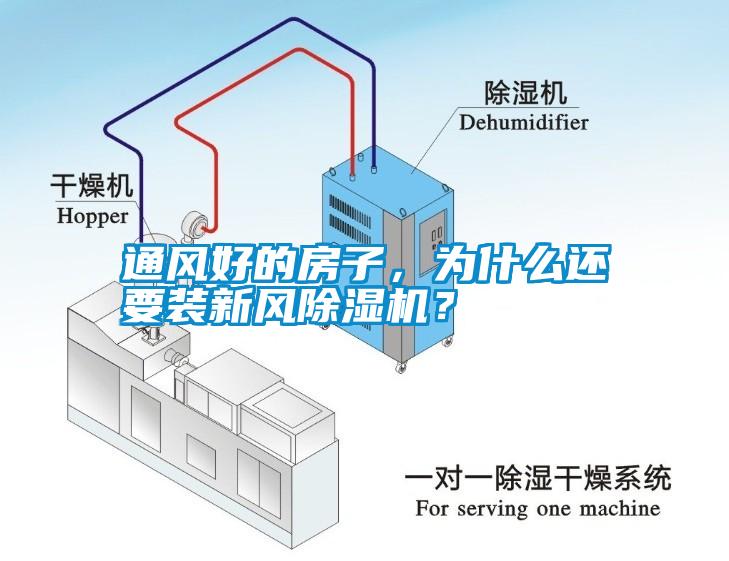 通風(fēng)好的房子，為什么還要裝新風(fēng)除濕機(jī)？