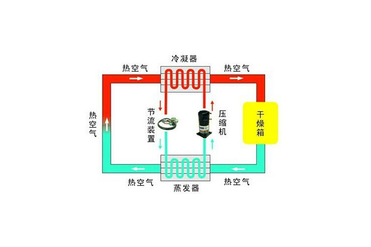 除濕機(jī)與空調(diào)除濕哪個(gè)效果好 今天為你詳細(xì)分析