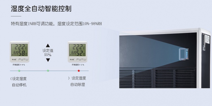 機房除濕機，科學合理的控制機房濕度