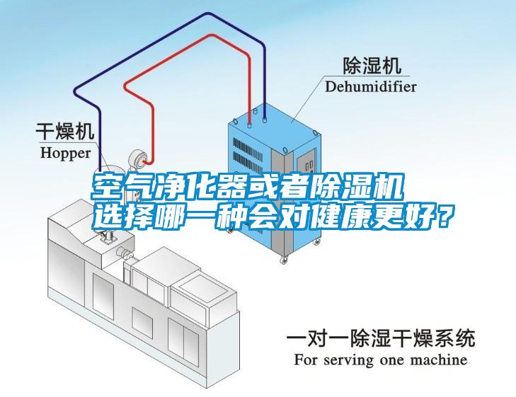 空氣凈化器或者除濕機(jī) 選擇哪一種會(huì)對(duì)健康更好？