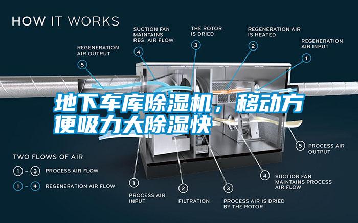 地下車庫除濕機(jī)，移動(dòng)方便吸力大除濕快