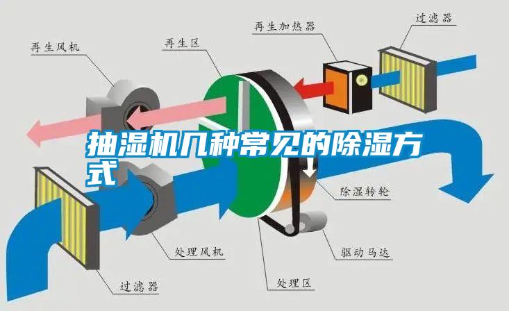 抽濕機(jī)幾種常見的除濕方式