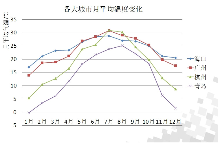 濕度和相對(duì)濕度的區(qū)別_除濕機(jī)廠家