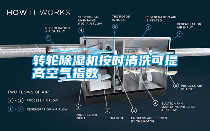 轉(zhuǎn)輪除濕機按時清洗可提高空氣指數(shù)