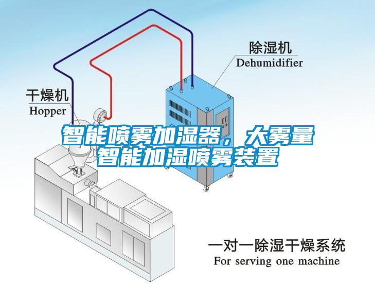 智能噴霧加濕器，大霧量智能加濕噴霧裝置