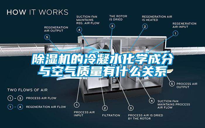 除濕機(jī)的冷凝水化學(xué)成分與空氣質(zhì)量有什么關(guān)系