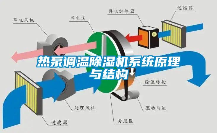 熱泵調溫除濕機系統(tǒng)原理與結構