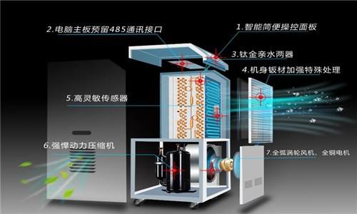 除濕機(jī)工業(yè)除濕機(jī)噴砂處理和拋丸處理的區(qū)別