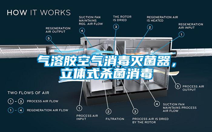 氣溶膠空氣消毒滅菌器，立體式殺菌消毒