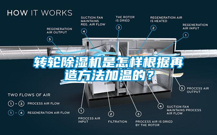 轉(zhuǎn)輪除濕機(jī)是怎樣根據(jù)再造方法加溫的？