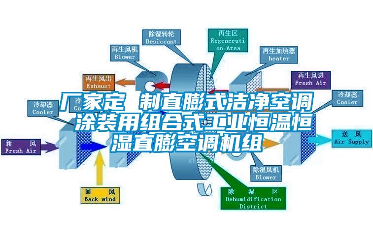 廠家定 制直膨式潔凈空調 涂裝用組合式工業(yè)恒溫恒濕直膨空調機組