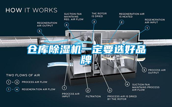 倉庫除濕機一定要選好品牌