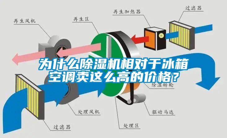 為什么除濕機相對于冰箱空調(diào)賣這么高的價格？