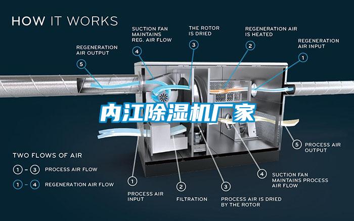 內(nèi)江除濕機(jī)廠家