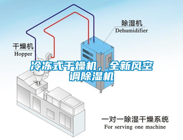 冷凍式干燥機，全新風空調(diào)除濕機