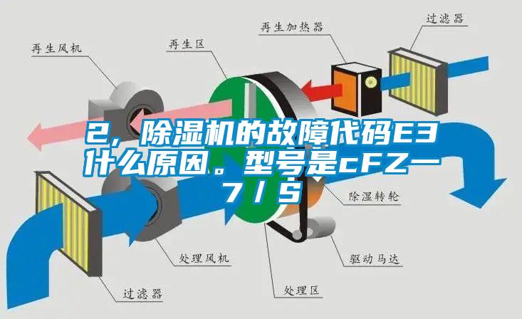 2, 除濕機(jī)的故障代碼E3什么原因。型號(hào)是cFZ一7／S