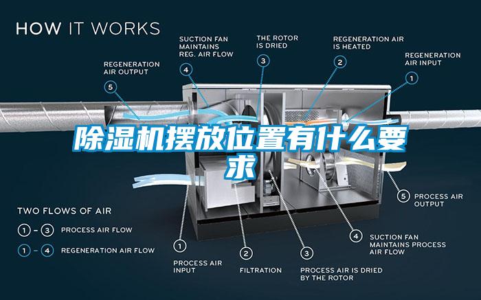 除濕機(jī)擺放位置有什么要求