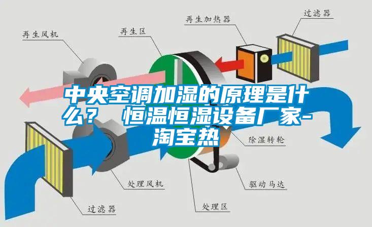 中央空調(diào)加濕的原理是什么？ 恒溫恒濕設(shè)備廠家-淘寶熱