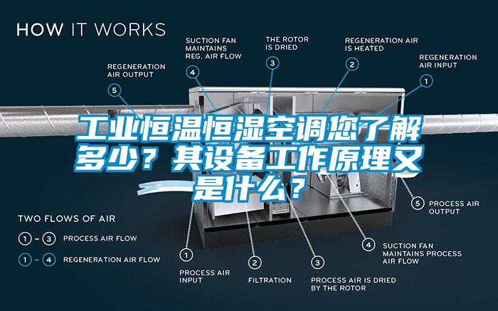 工業(yè)恒溫恒濕空調(diào)您了解多少？其設(shè)備工作原理又是什么？