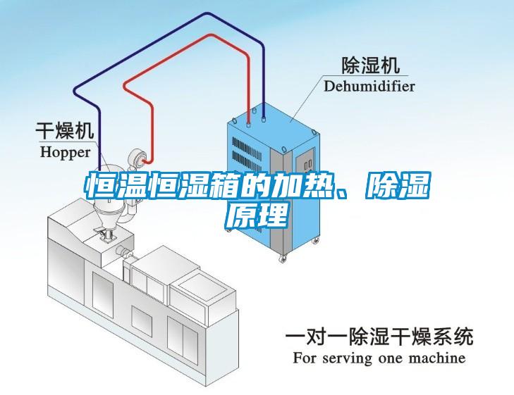 恒溫恒濕箱的加熱、除濕原理