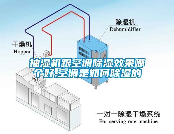 抽濕機跟空調(diào)除濕效果哪個好,空調(diào)是如何除濕的