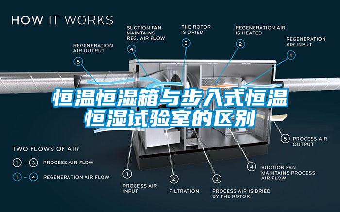 恒溫恒濕箱與步入式恒溫恒濕試驗(yàn)室的區(qū)別