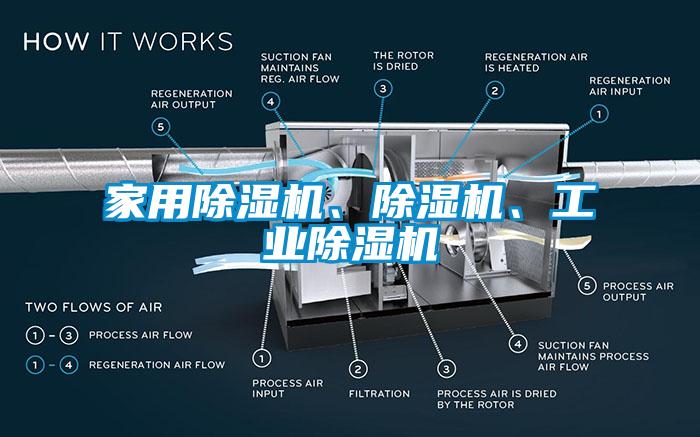 家用除濕機(jī)、除濕機(jī)、工業(yè)除濕機(jī)