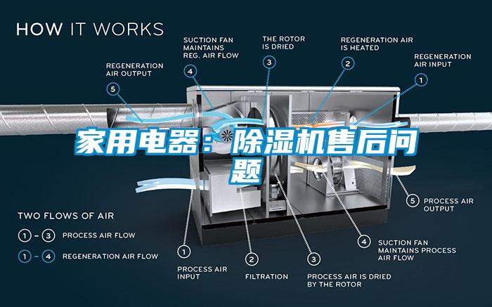 家用電器：除濕機(jī)售后問題