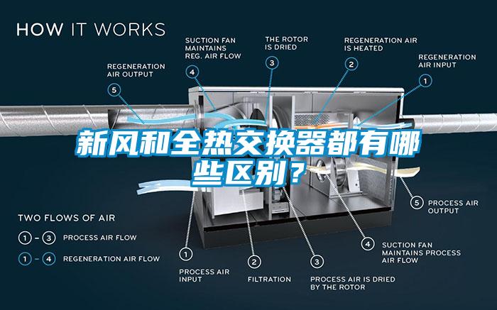 新風和全熱交換器都有哪些區(qū)別？