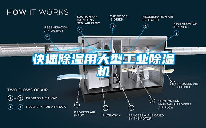 快速除濕用大型工業(yè)除濕機