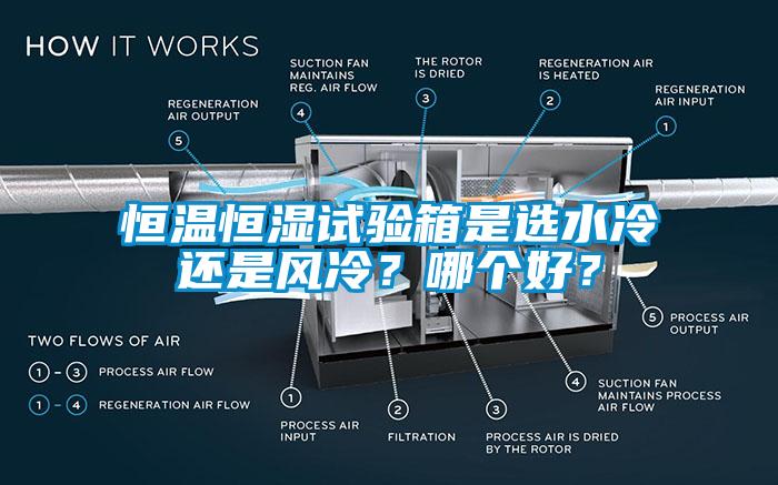 恒溫恒濕試驗箱是選水冷還是風冷？哪個好？