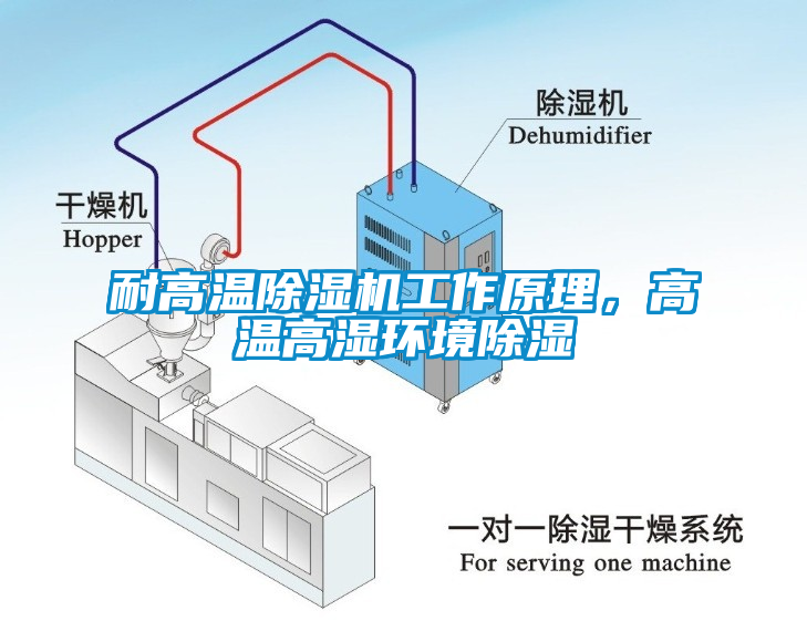 耐高溫除濕機工作原理，高溫高濕環(huán)境除濕