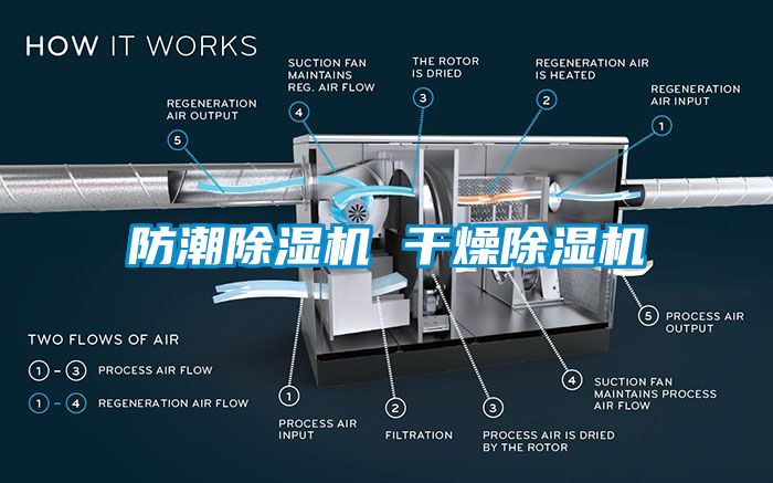 防潮除濕機(jī) 干燥除濕機(jī)