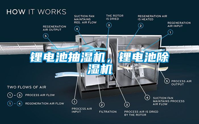 鋰電池抽濕機，鋰電池除濕機