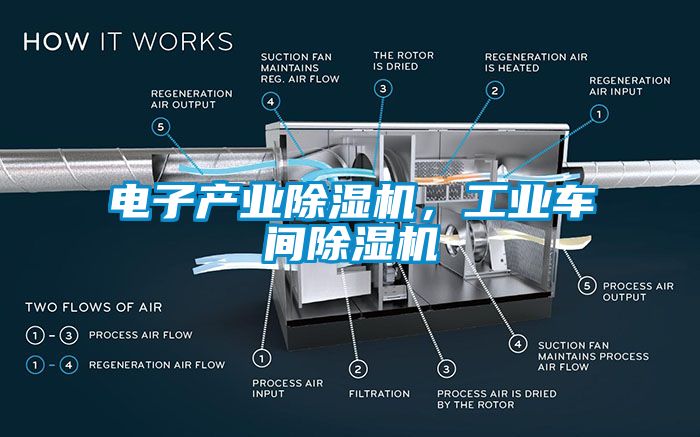 電子產(chǎn)業(yè)除濕機(jī)，工業(yè)車間除濕機(jī)