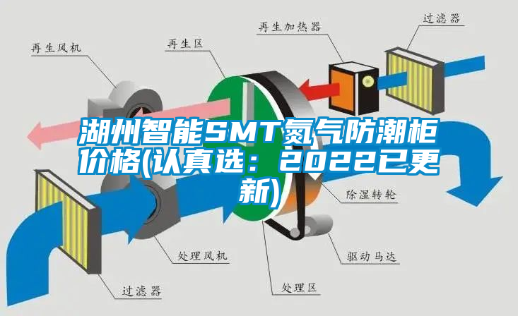 湖州智能SMT氮氣防潮柜價格(認真選：2022已更新)