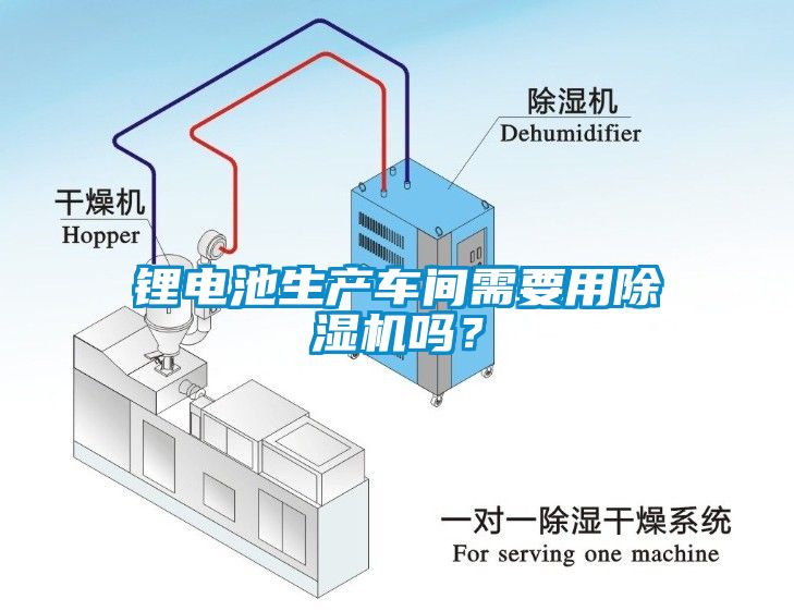 鋰電池生產(chǎn)車間需要用除濕機(jī)嗎？