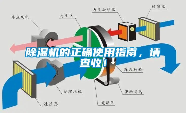 除濕機(jī)的正確使用指南，請(qǐng)查收！