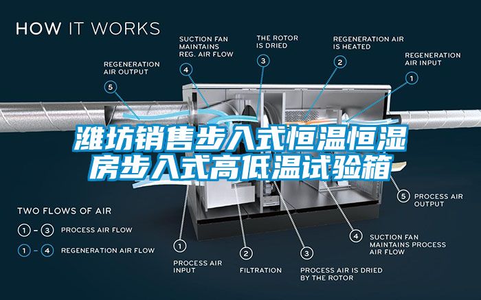 濰坊銷(xiāo)售步入式恒溫恒濕房步入式高低溫試驗(yàn)箱