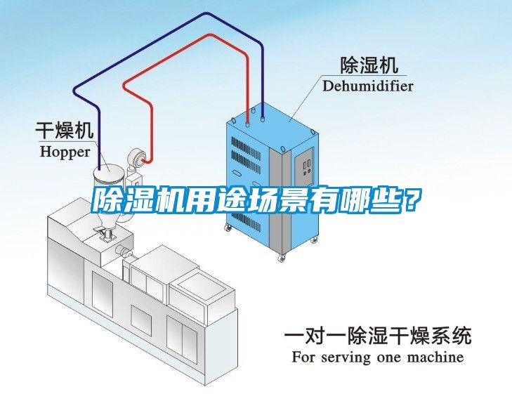 除濕機(jī)用途場(chǎng)景有哪些？