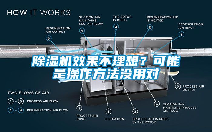 除濕機(jī)效果不理想？可能是操作方法沒用對(duì)