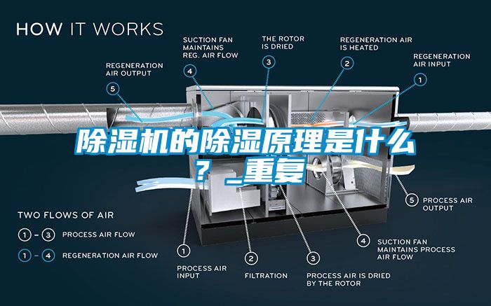 除濕機(jī)的除濕原理是什么？_重復(fù)