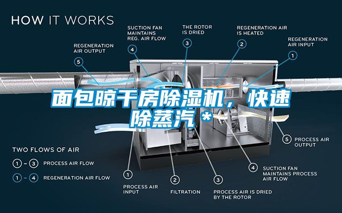 面包晾干房除濕機(jī)，快速除蒸汽＊