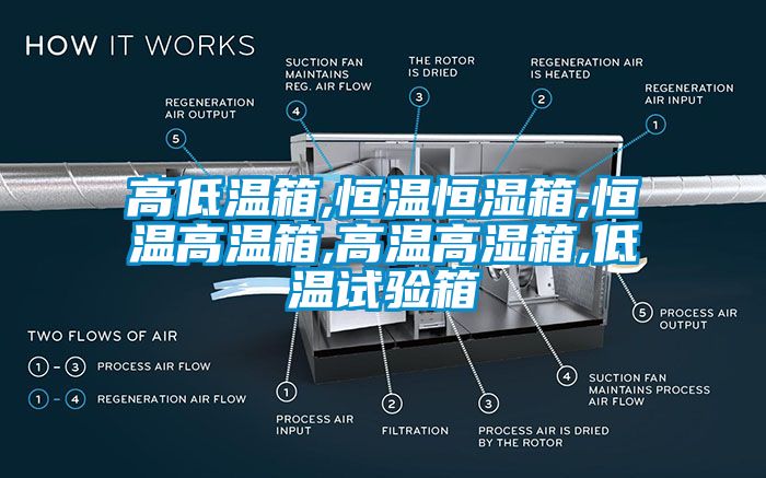 高低溫箱,恒溫恒濕箱,恒溫高溫箱,高溫高濕箱,低溫試驗(yàn)箱